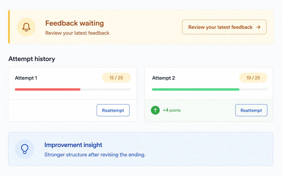 Writing practice history showing feedback to review, score progress, reattempts, and an improvement insight